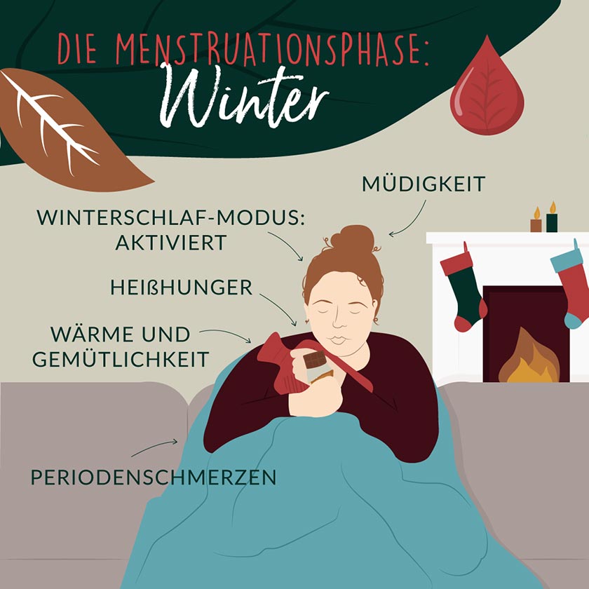 Illustration Menstruationsphase Winter Dein Zyklus nach den Jahreszeiten