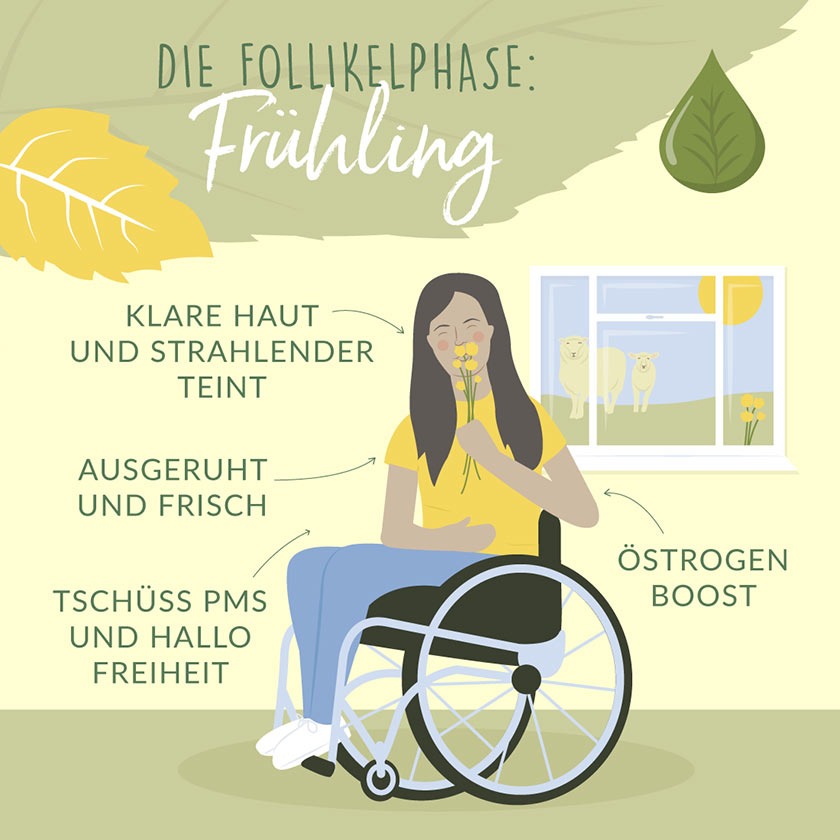 Illustration Follikelphase: Frühling Dein Zyklus nach den Jahreszeiten