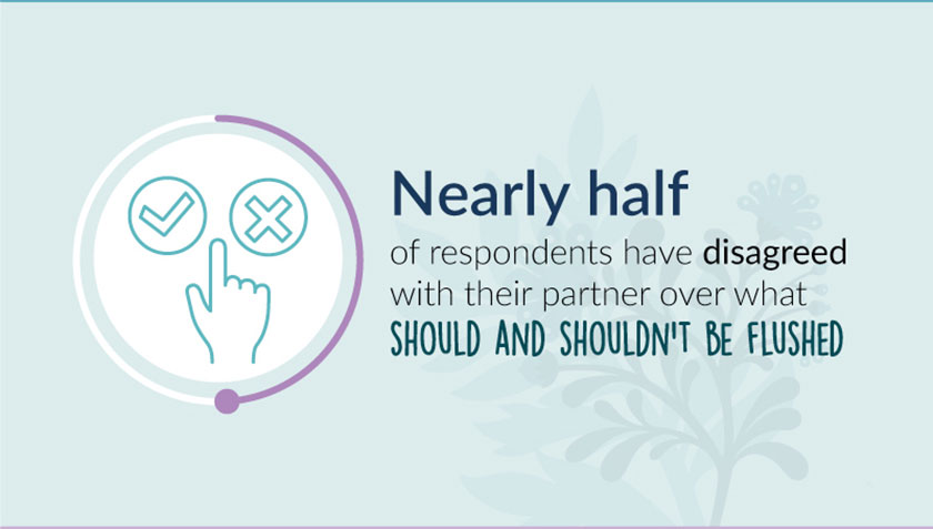 infographic about couples' disagreements on what is and isn't flushable