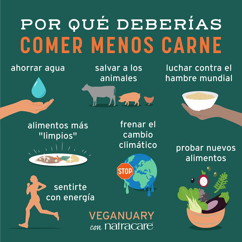 Veganuary por que deberías comer menos carne