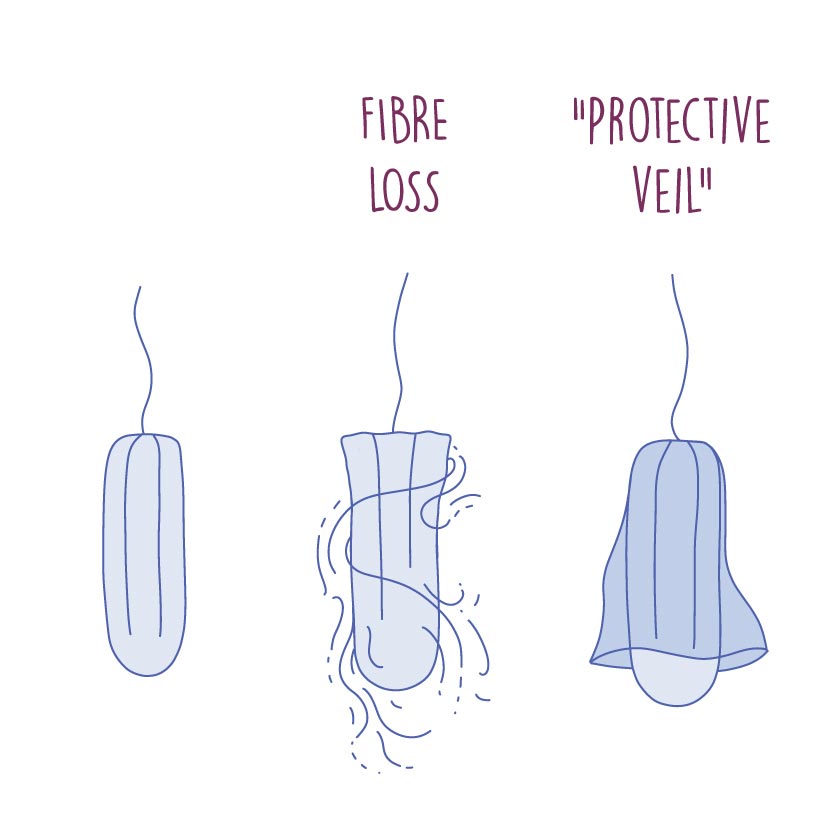 cotton tampon veil diagram