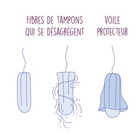 Fibres de tampons qui se désagrègent