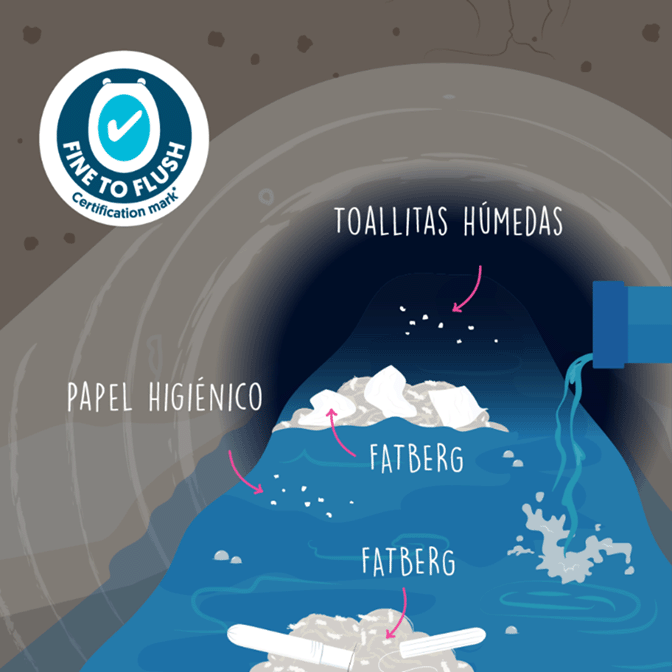 toallitas y fatbergs en una alcantarilla