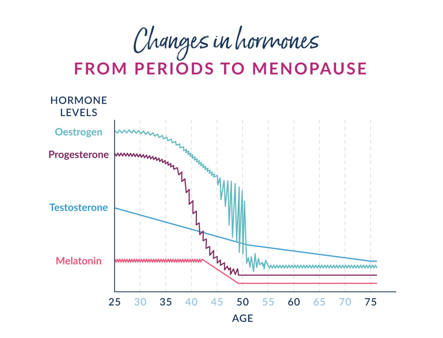 Running Hot and Cold: The Effects of HRT on Menopause - Natracare