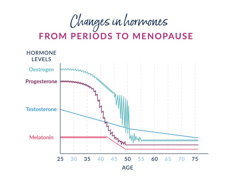 Running Hot and Cold: The Effects of HRT on Menopause - Natracare
